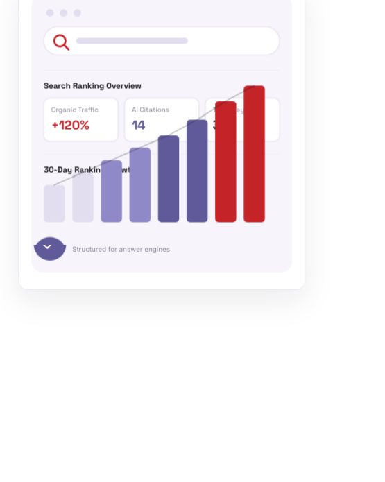 A lead generation and search engine marketing performance dashboard, by Aryan Miya Mansoor, SEO expert in Nepal