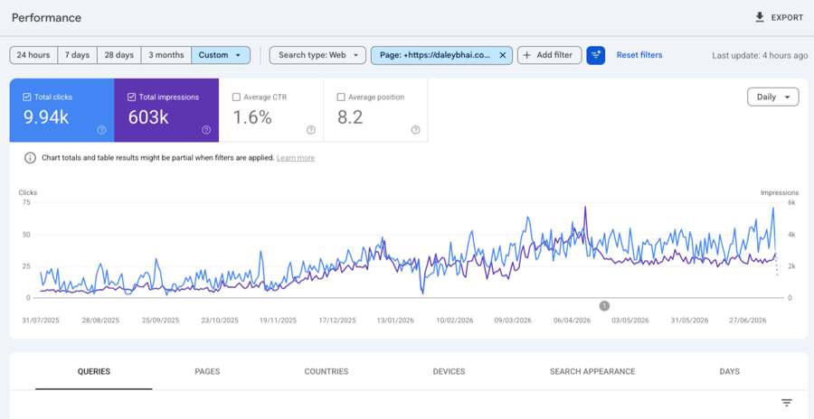 Google Search Console performance report by Aryan Miya Mansoor, SEO expert in Dubai, showing ranking and traffic growth