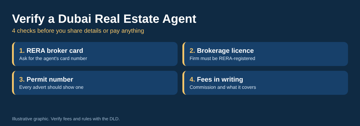 4 checks to verify a Dubai real estate agent: RERA broker card, brokerage licence, permit number and fees in writing, by Aryan Miya Mansoor, SEO expert in Nepal