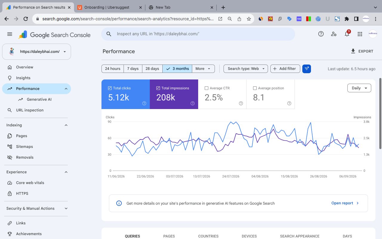 Google Search Console performance for daleybhai.com: 5.12K clicks, 208K impressions, 2.5% CTR